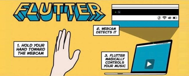 Flutter_tecnologia_gesture